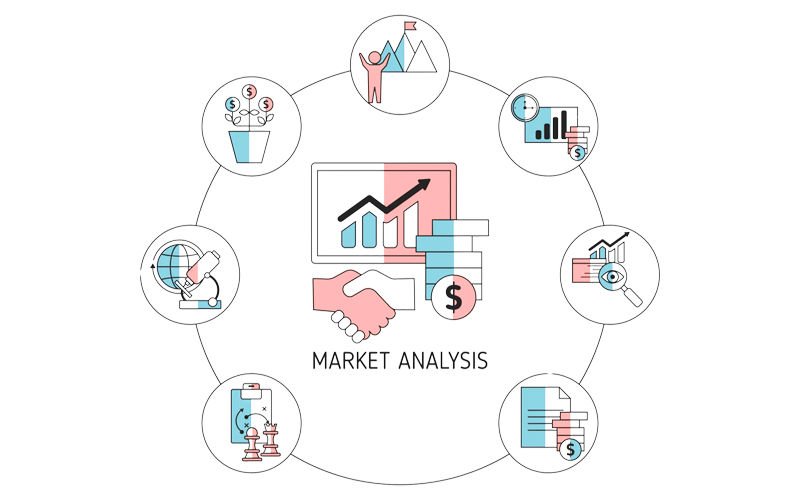CTForex Market Analysis